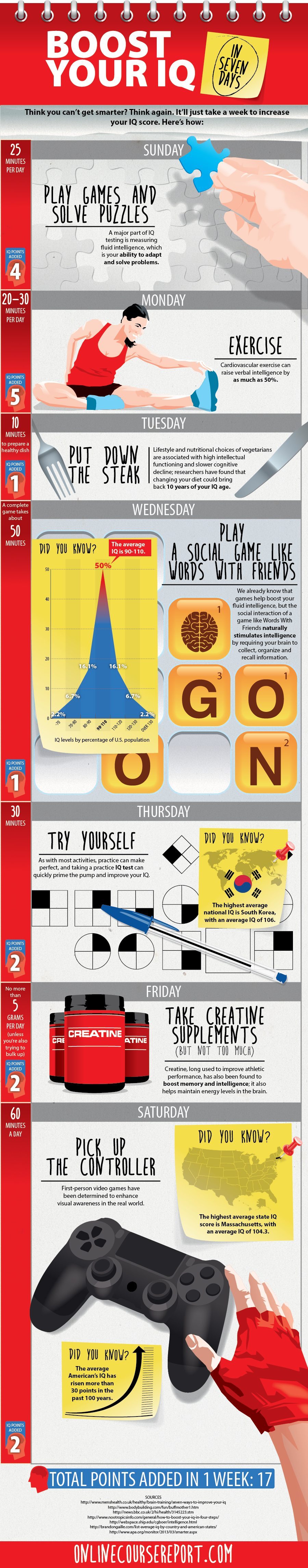Increase Your IQ in 7 Days