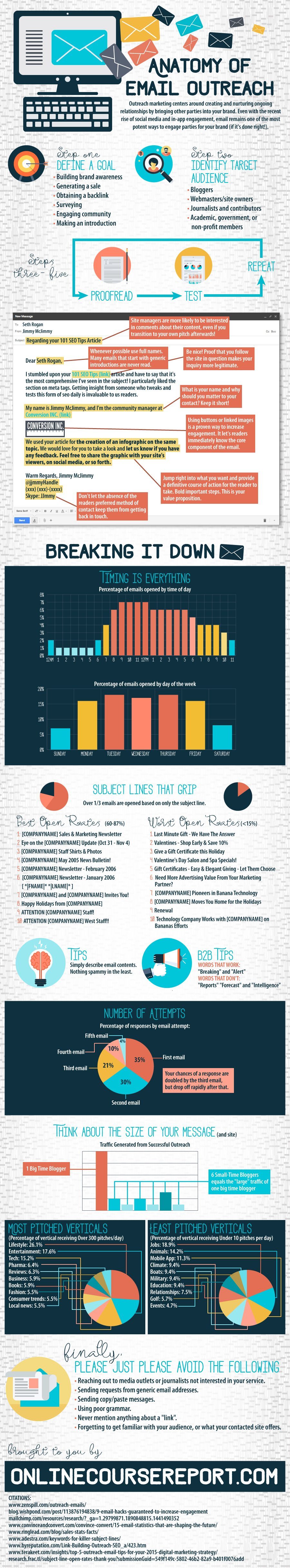 Anatomy of Email Outreach