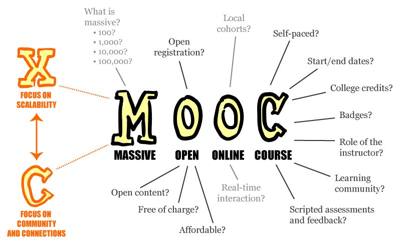 mooc degree
