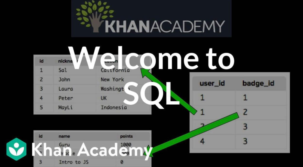 The 30 Best Online Courses for SQL - Online Course Report