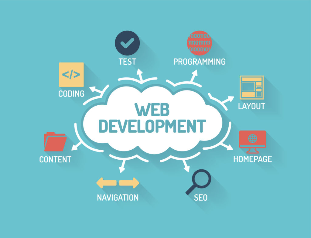 Web development là gì 4